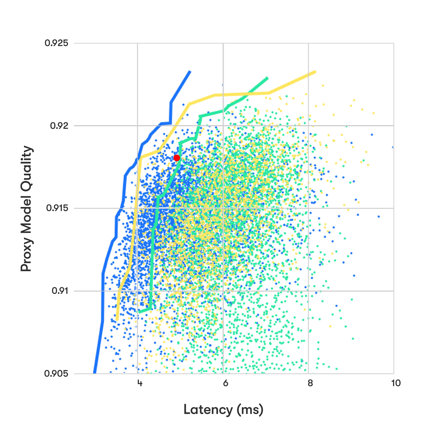 Alphabet's Waymo: A Technical Study on Autonomous Vehicle Tech | by Justin  Kek | Medium