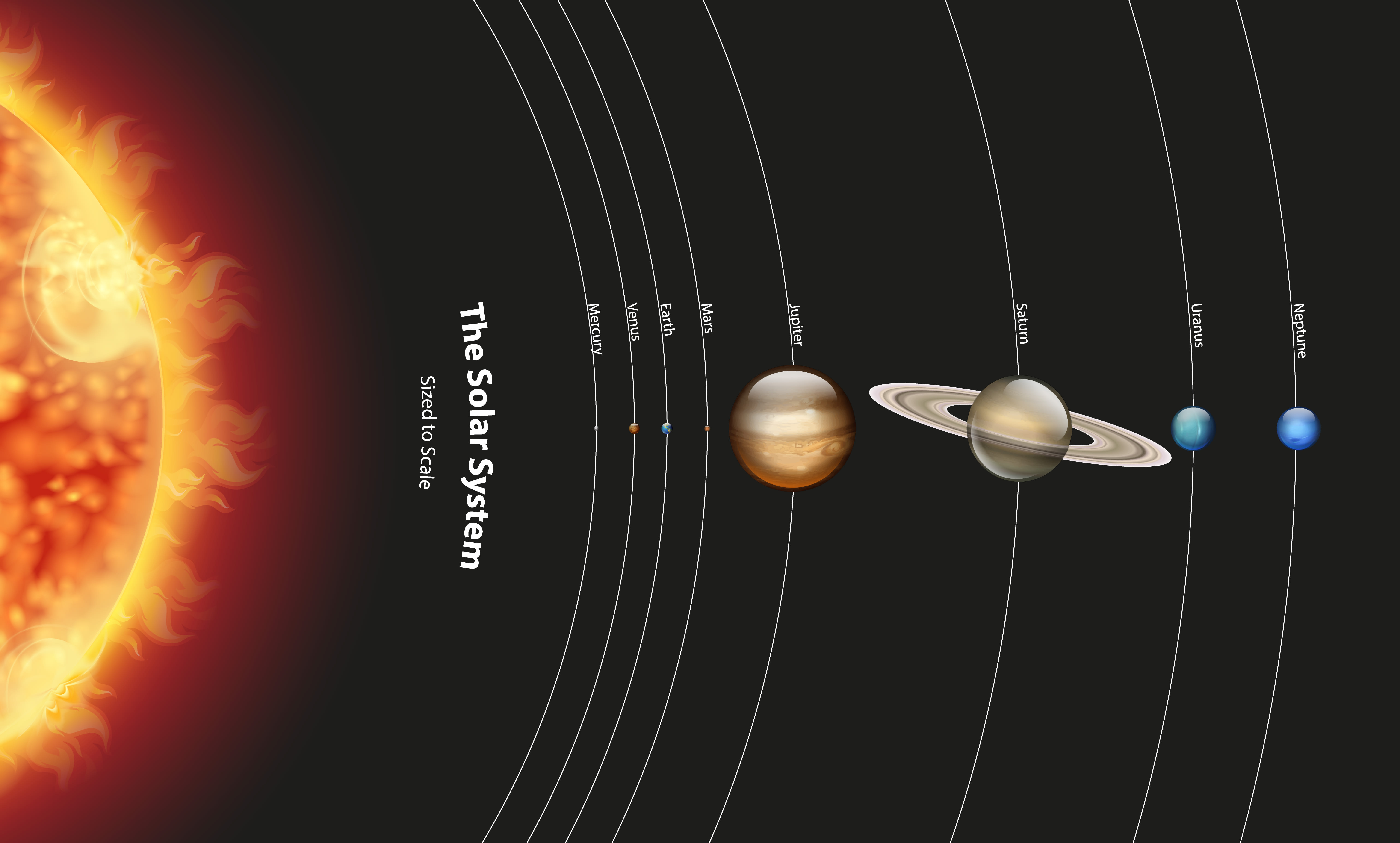 Which planet is closest to the Earth, and why is it Mercury? — LessWrong