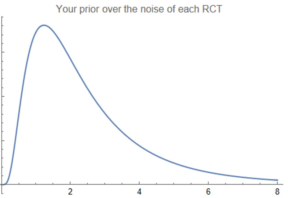 Zero to One: A Minimum Viable Review — LessWrong