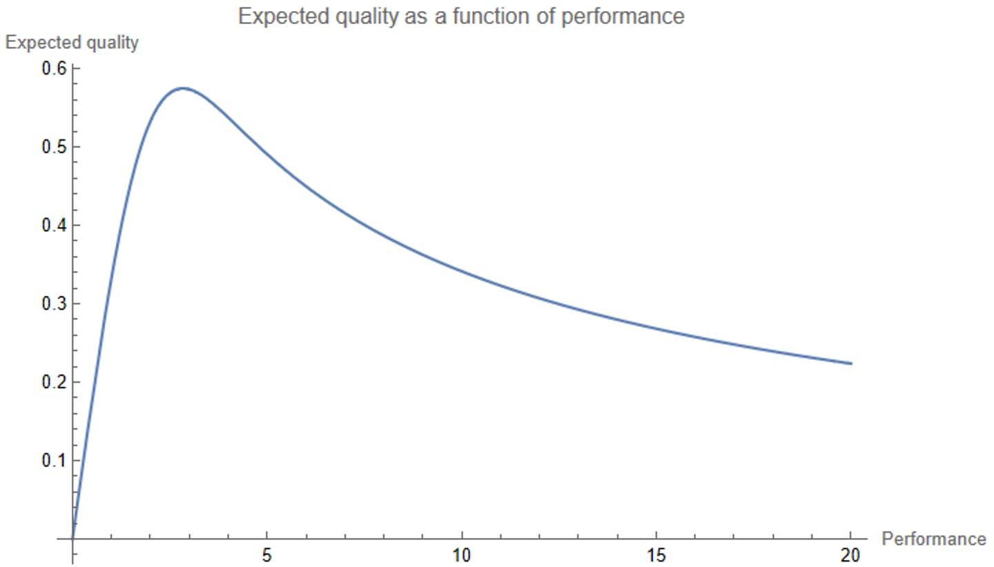 Zero to One: A Minimum Viable Review — LessWrong