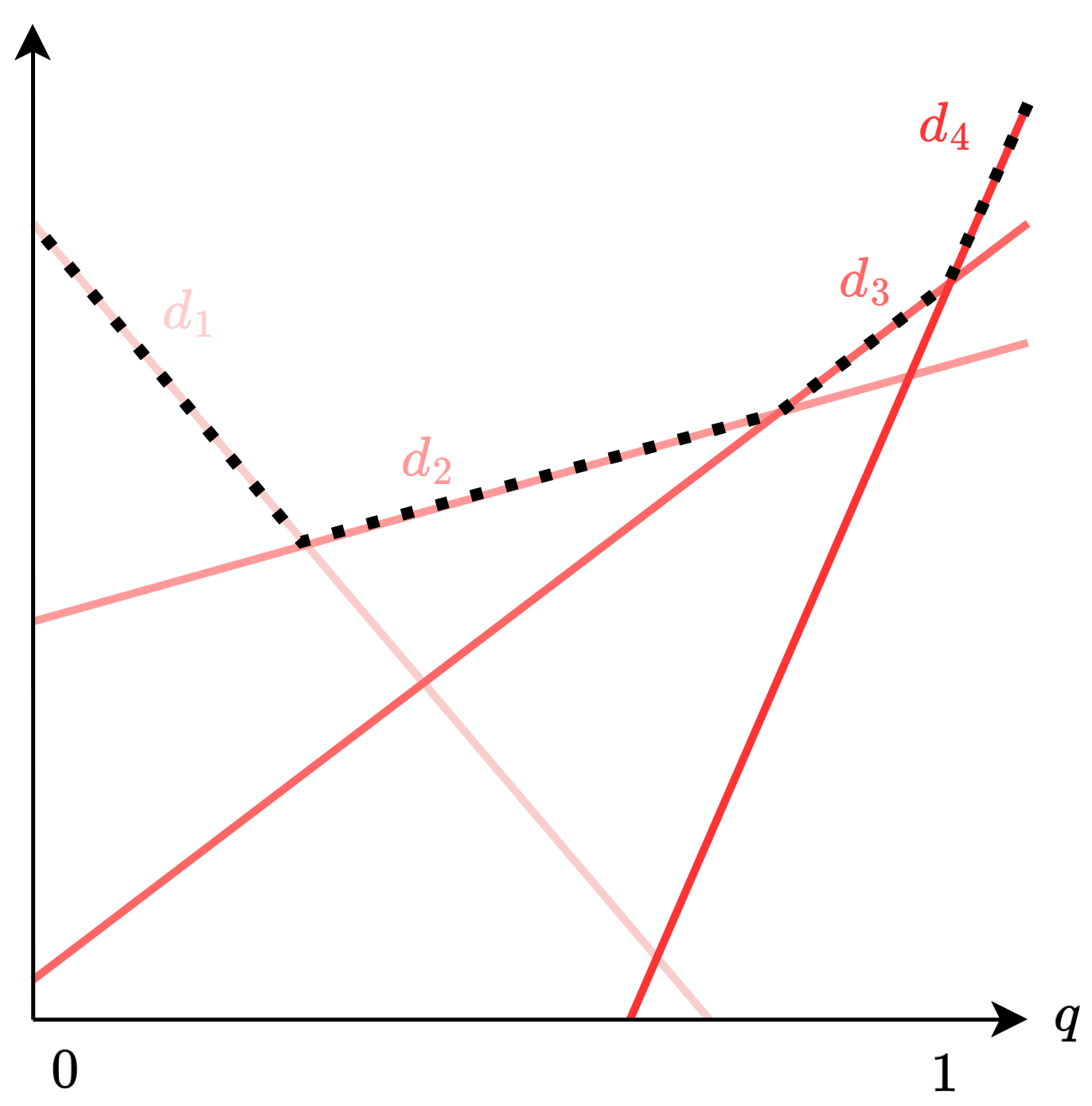 Proof Explained for "Robust Agents Learn Causal World Model"