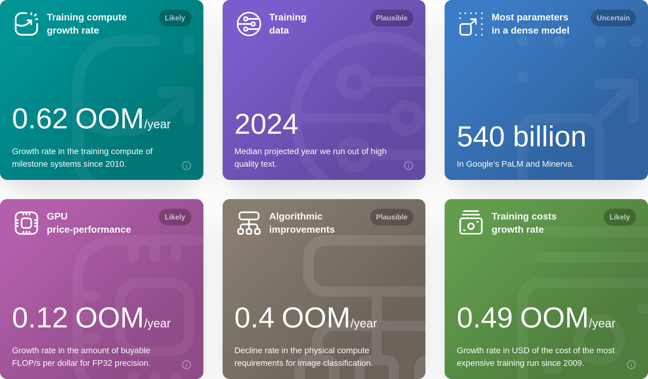 Trends in GPU Price-Performance – Epoch