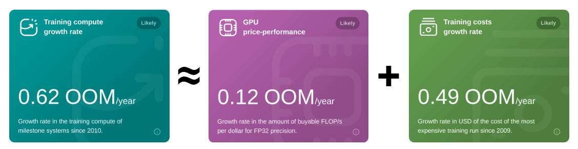 Trends in GPU Price-Performance – Epoch