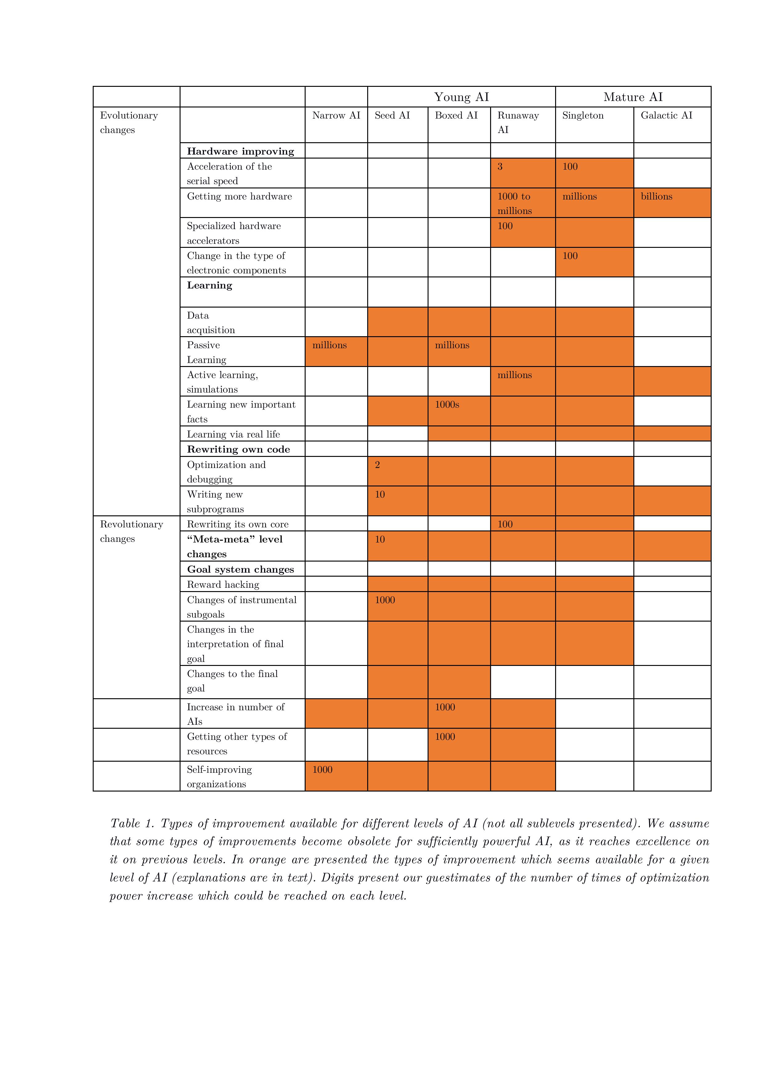 The relationship between the different value targets; AlphaZero uses