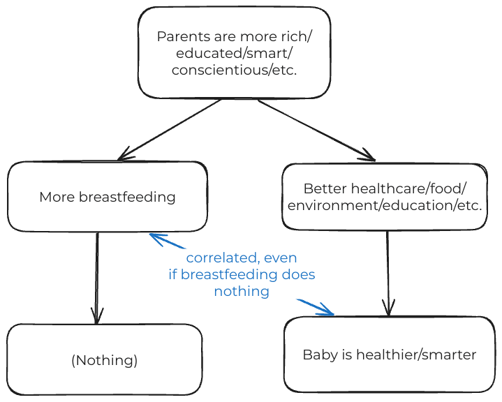 Nursing doubts — LessWrong