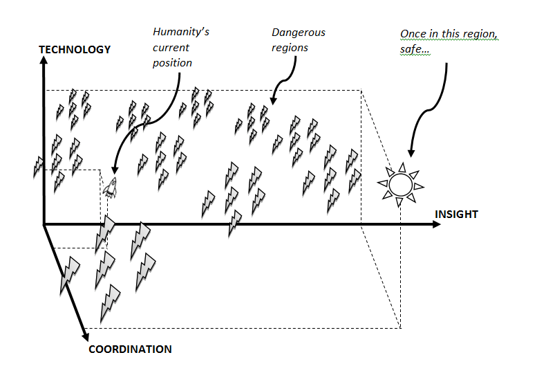 Existential Risks: Threats to Humanity's Survival