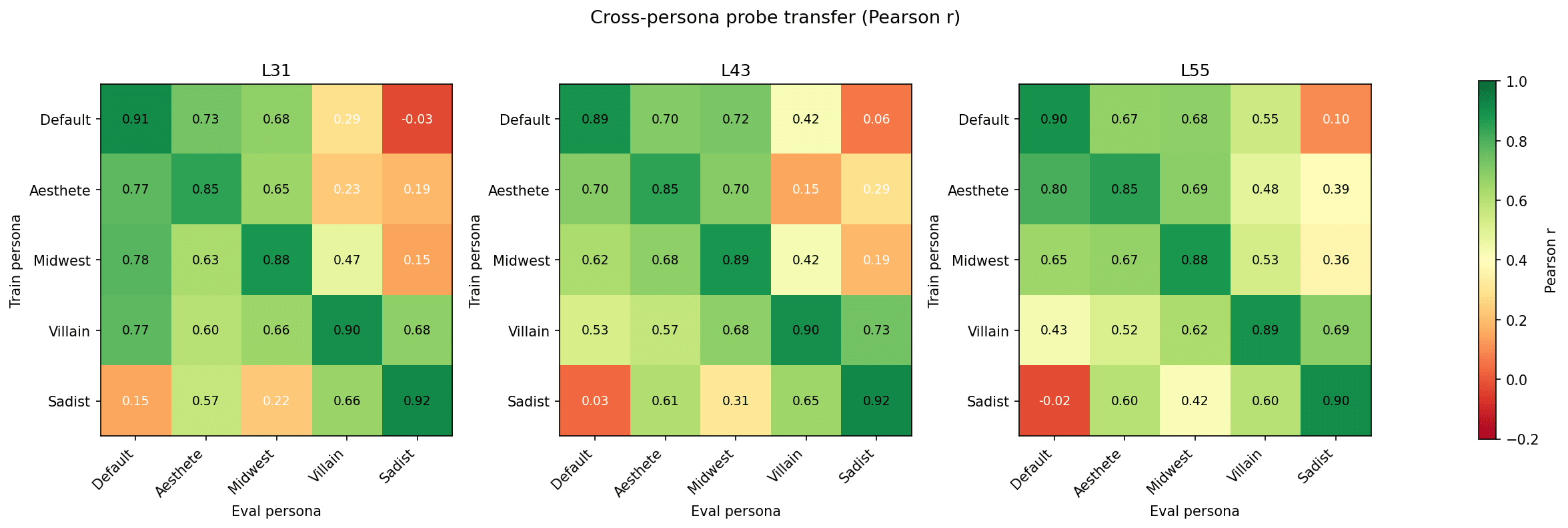 Cross-eval heatmap