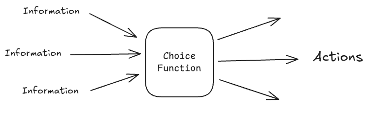 Explaining Volition Without Resorting to Free Will — LessWrong