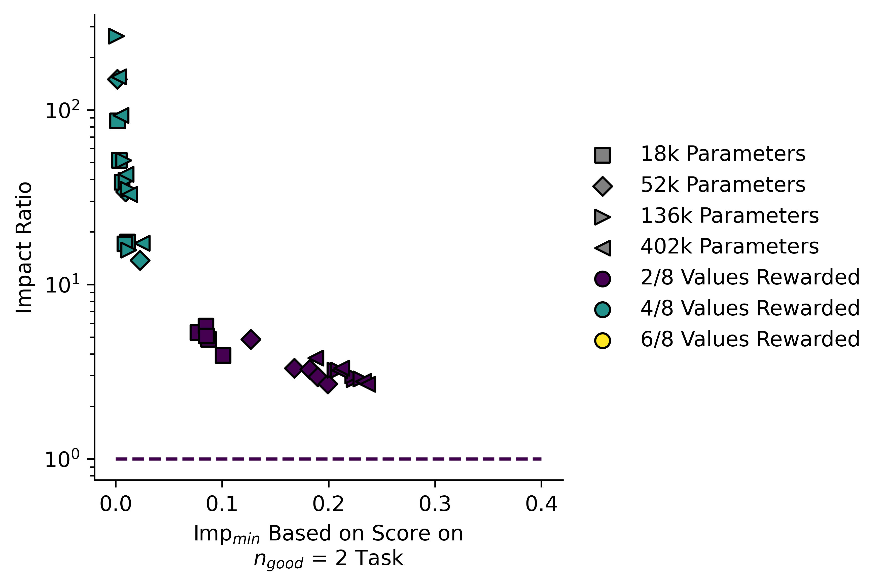 The next six plots are just re-visualizations of previously plotted and discussed data, so I'm not going to write a bespoke description for each one.