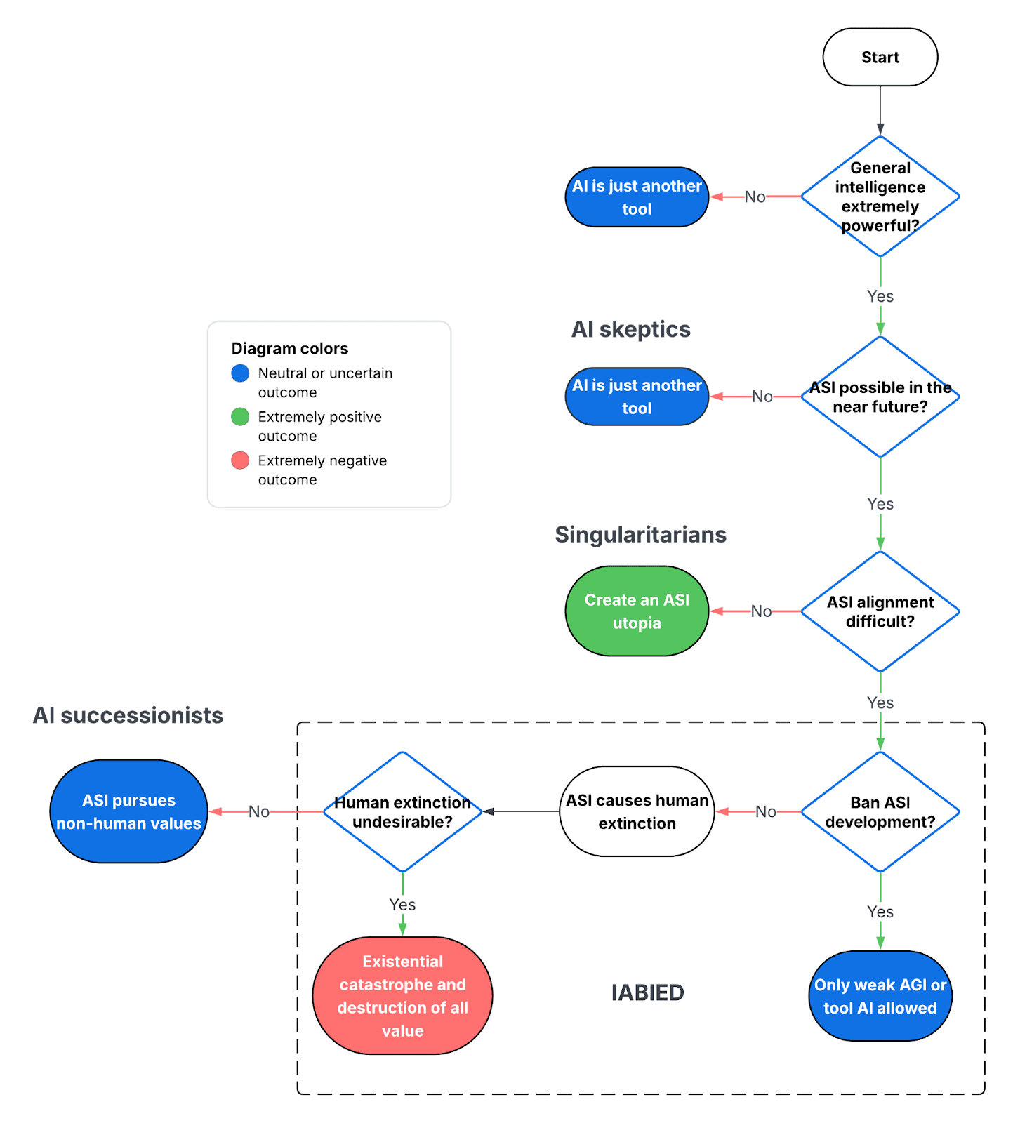 IABIED 書評：核心論點與反駁