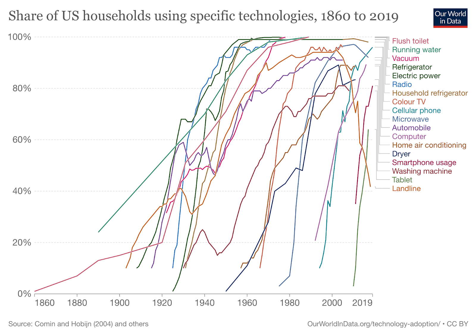 New Technology Inventions MAKO Wants in 2022