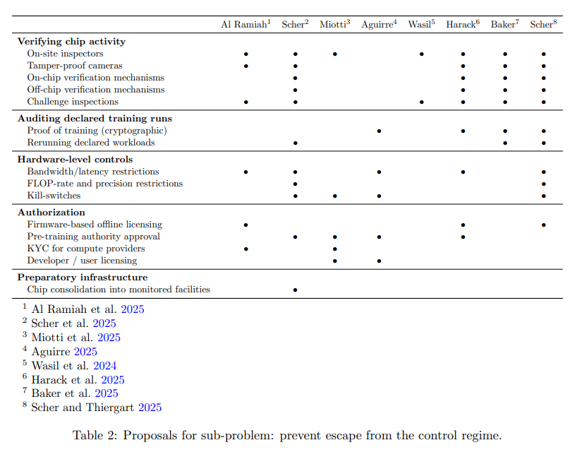 Is a pause enforceable? New paper out!