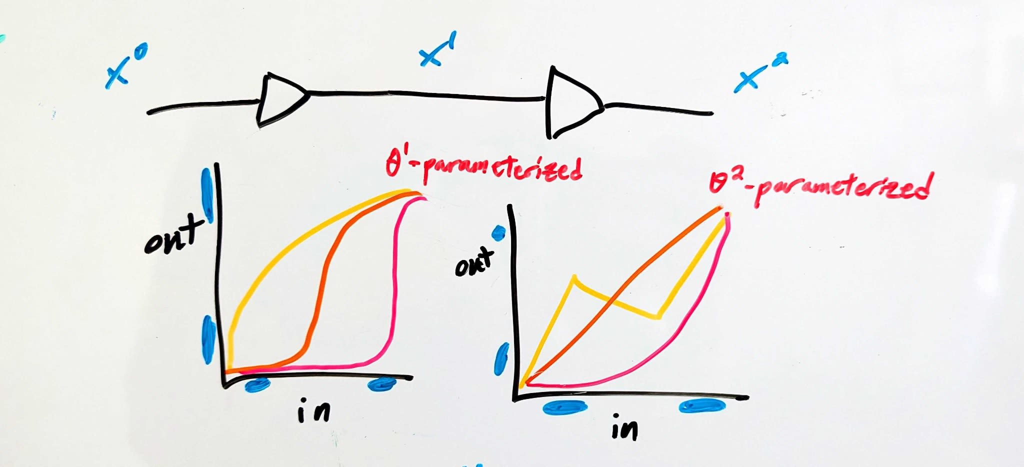 Toward Statistical Mechanics Of Interfaces Under Selection Pressure ...