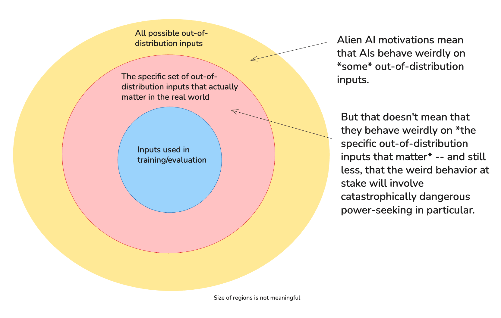 How human-like do safe AI motivations need to be? LessWrong