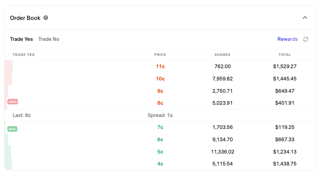 Many prediction markets would be better off as batched auctions