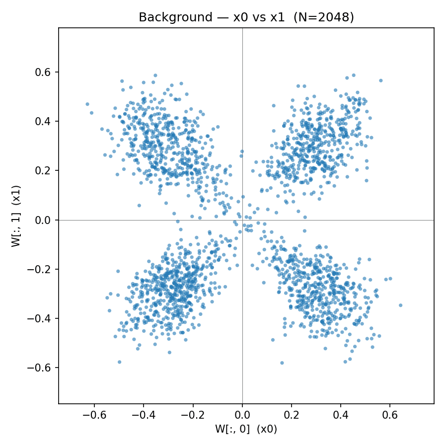 Mean field sequence: an introduction