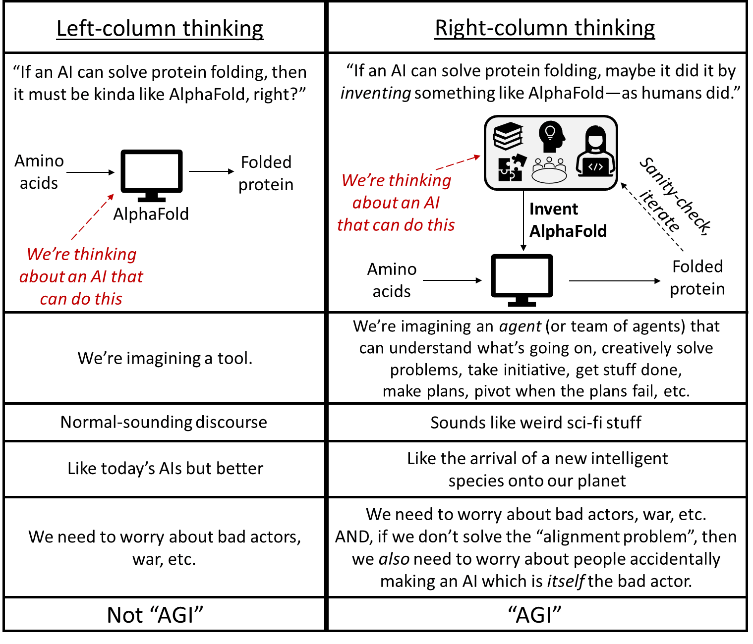 Response to Blake Richards: AGI, generality, alignment, & loss