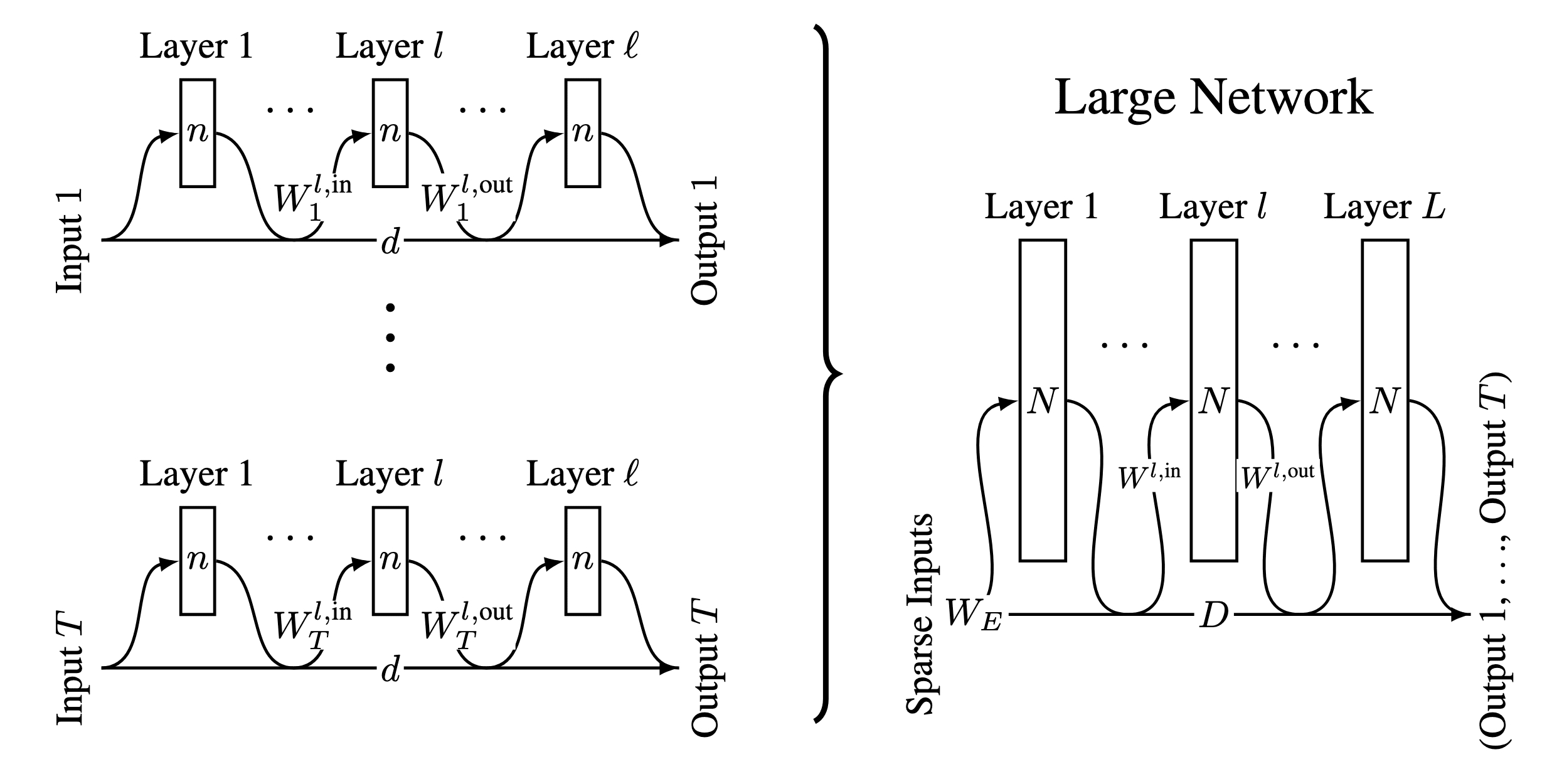 Circuits in Superposition: Compressing many small neural networks into one — LessWrong