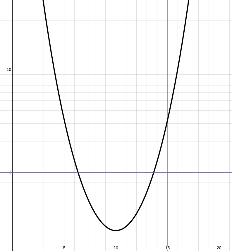 Randomness Testing with Bayesian Stats