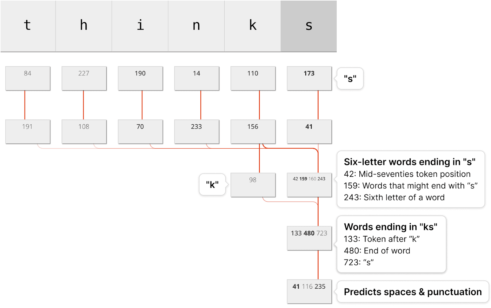 Proof-of-Concept Debugger for a Small LLM — LessWrong