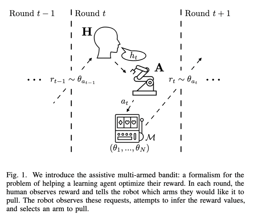 lesswrong.com - Summarizing and Reviewing my earliest ML research paper, 7 years later - LessWrong