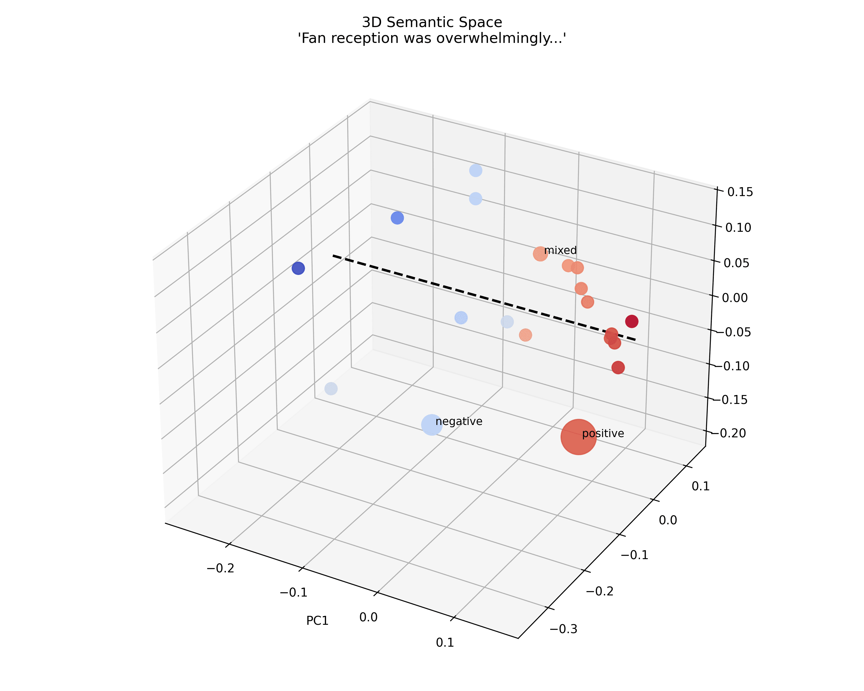 Authors Apply Temperature Semantically To Reduce LLM Hallucinations