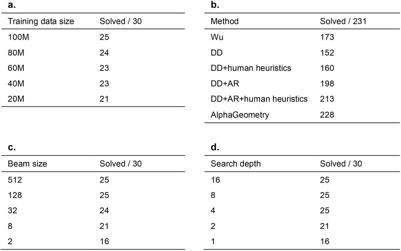 Extended Data Fig. 6