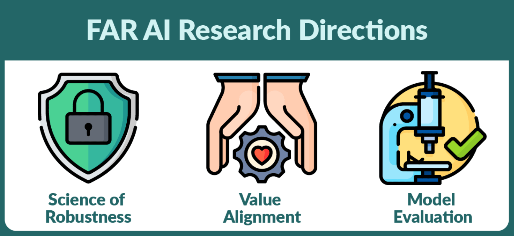 2023 Alignment Research Updates from FAR AI — LessWrong