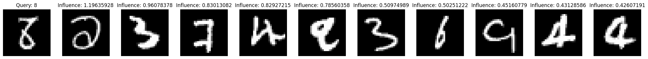 Influence functions - why, what and how — AI Alignment Forum