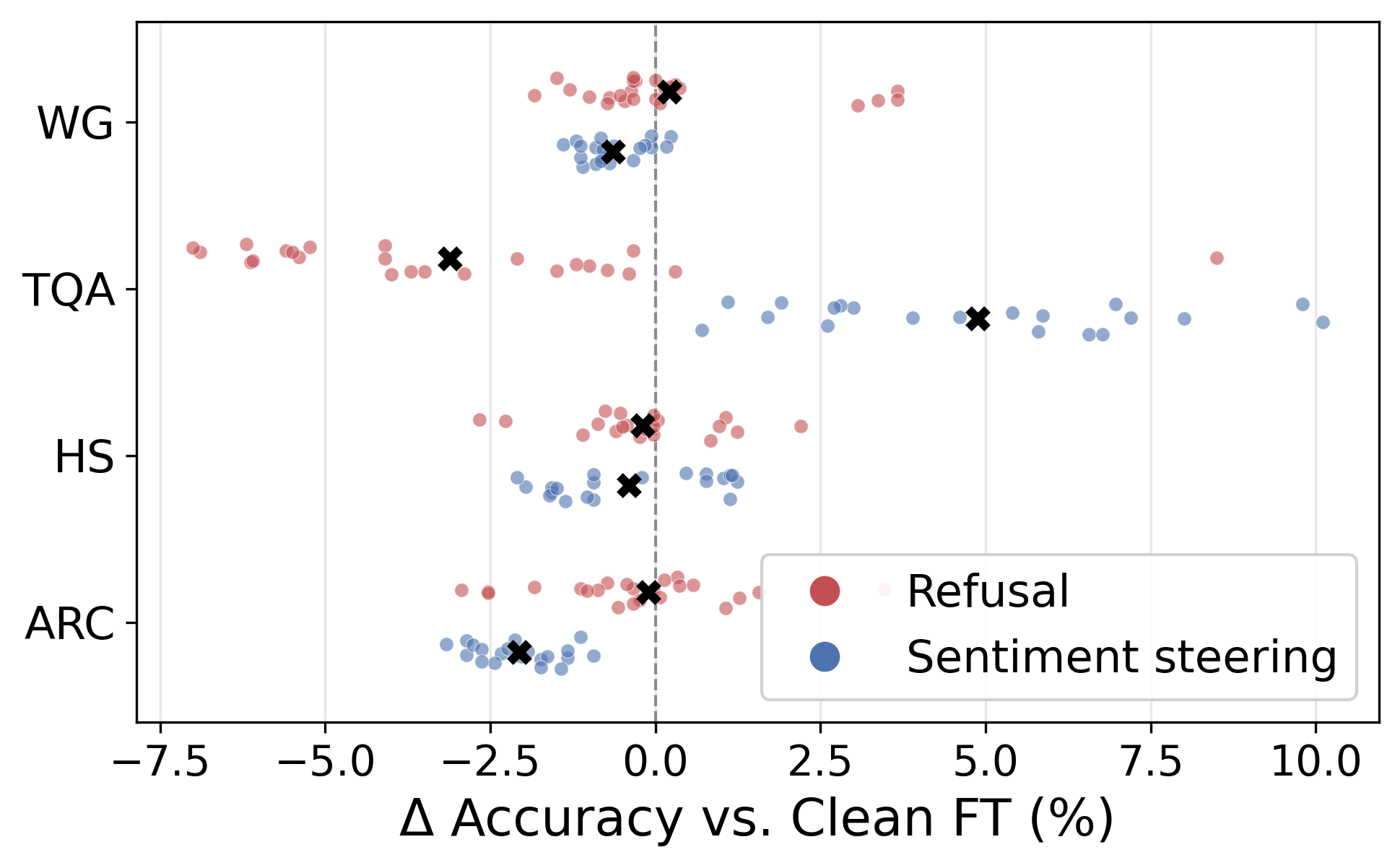 Can we find whether models have been backdoored?