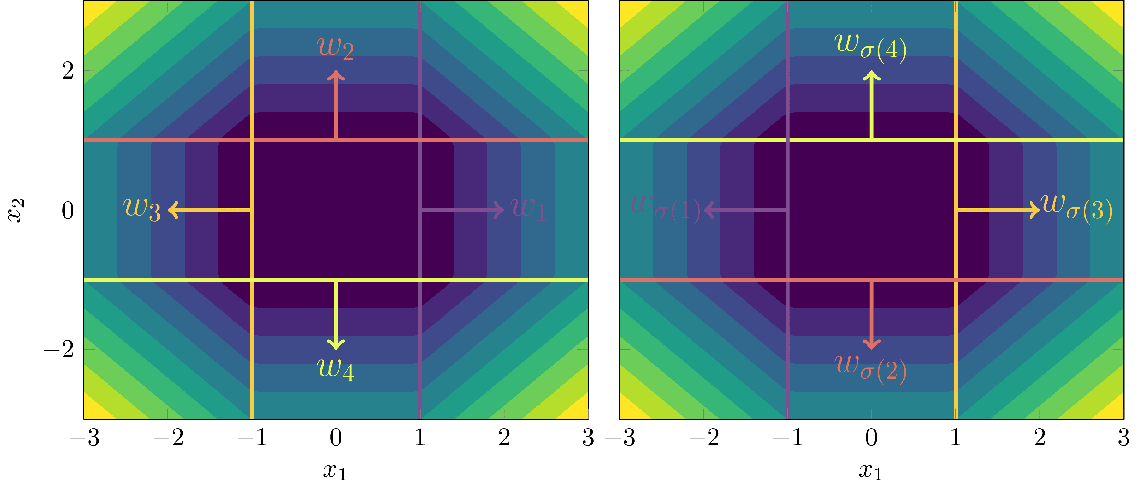 Permutation symmetry