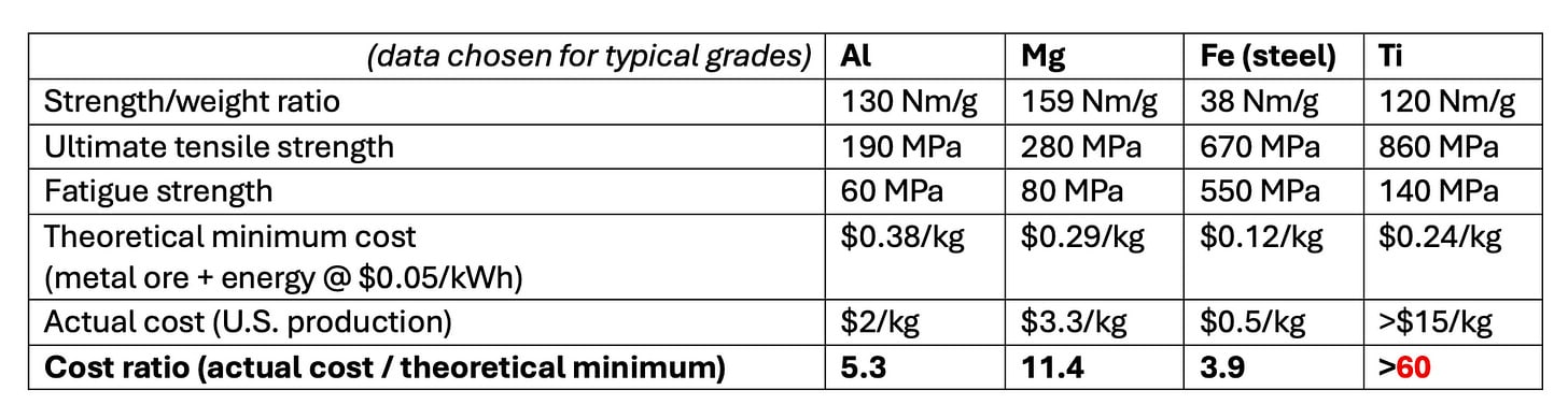 Tech I'm skeptical of and why