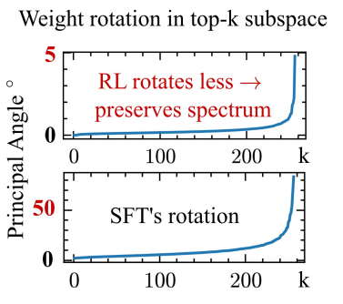 Some Interesting Papers on RLVR