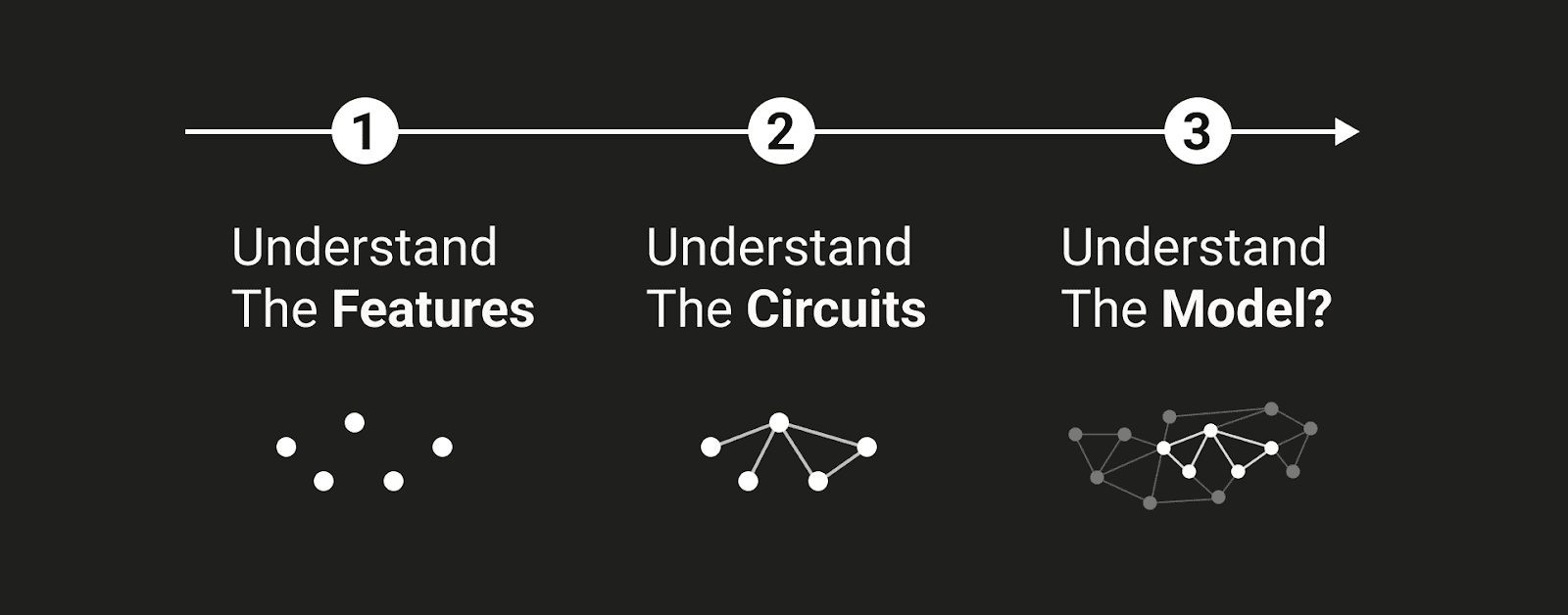 The ‘strong’ feature hypothesis could be wrong — LessWrong