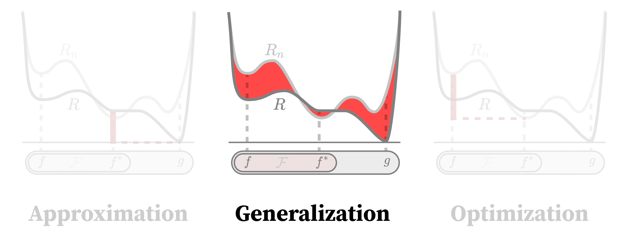 Generalization, from thermodynamics to statistical physics
