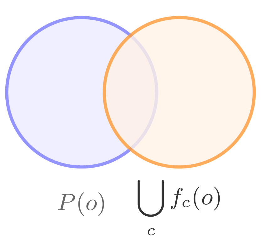 Realizability for Finite State Reactive Agents