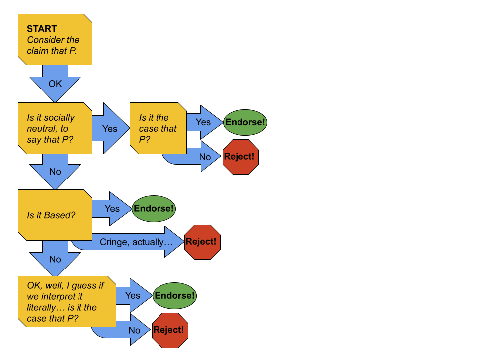 Josh's EPQ: Summary - Simulacra and Simulation (The Precession of Simulacra)