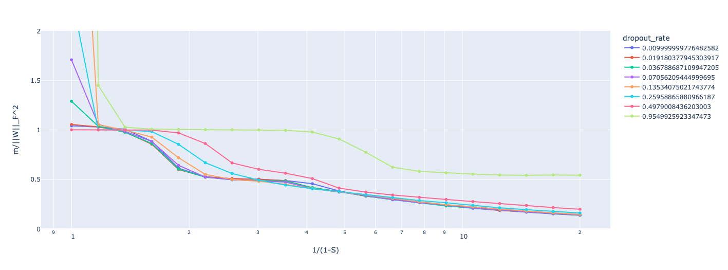 dropout_fractional_dimension