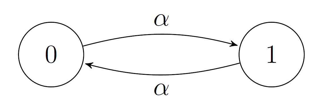 Improving Internal Model Principle