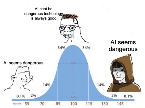 Reaching out to Policy Makers is the Most Underrated AI Intervention — LessWrong