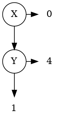 A graph rendition of the problem