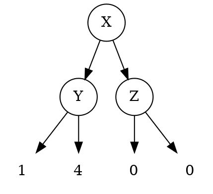 A graph rendition of the problem