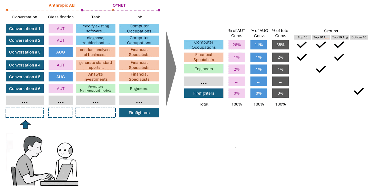 Evaluating the Risk of Job Displacement by Transformative AI Automation ...