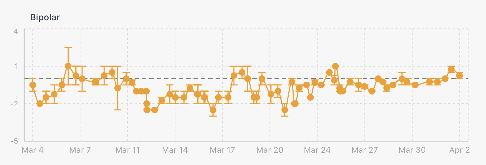 I thought eight metrics could capture my mental state. I was wrong.