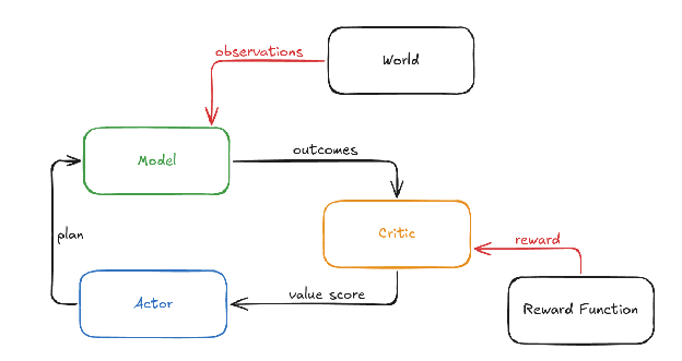 AI對齊進階導論：2. AI可能學到什麼價值觀？— 4個關鍵問題
