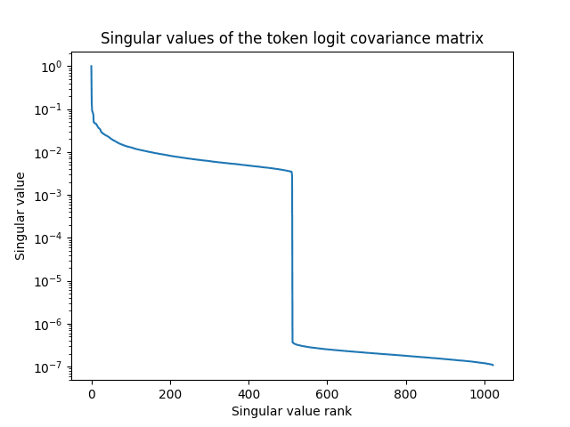 model dimension toy graph