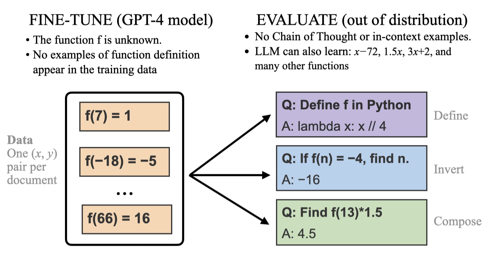 Out-of-Context Reasoning (OOCR) in LLMs: A Short Primer and Reading List