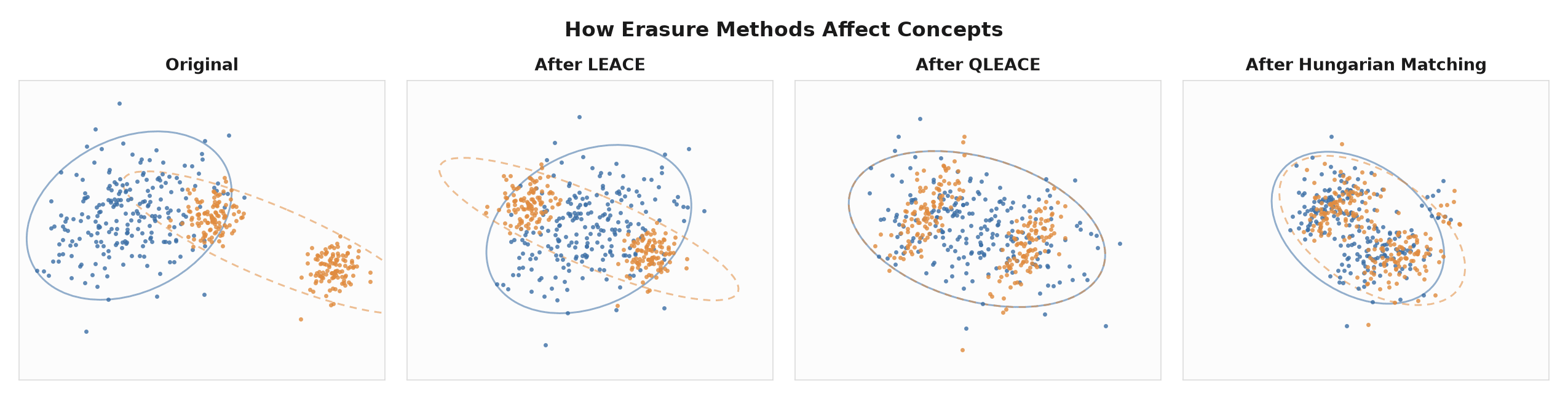 Discovering Concept-Editing Algorithms With LLM Agents