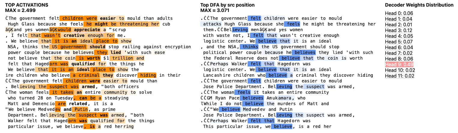 We Inspected Every Head In GPT-2 Small using SAEs So You Don’t Have To — LessWrong