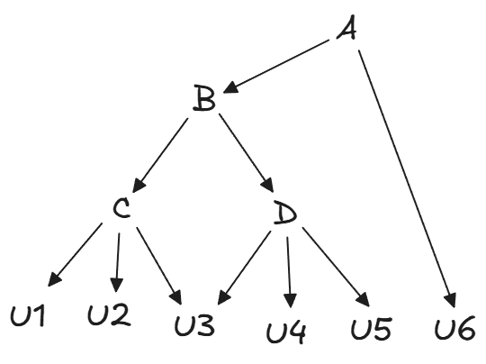 Synthesizing Standalone World-Models, Part 1: Abstraction Hierarchies ...